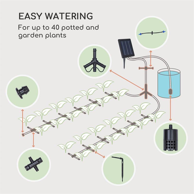 Blumfeldt Greenkeeper Solar, zavlažovací systém, solárny panel, 1500 mAh, 40 rastlín – Obrázok 2