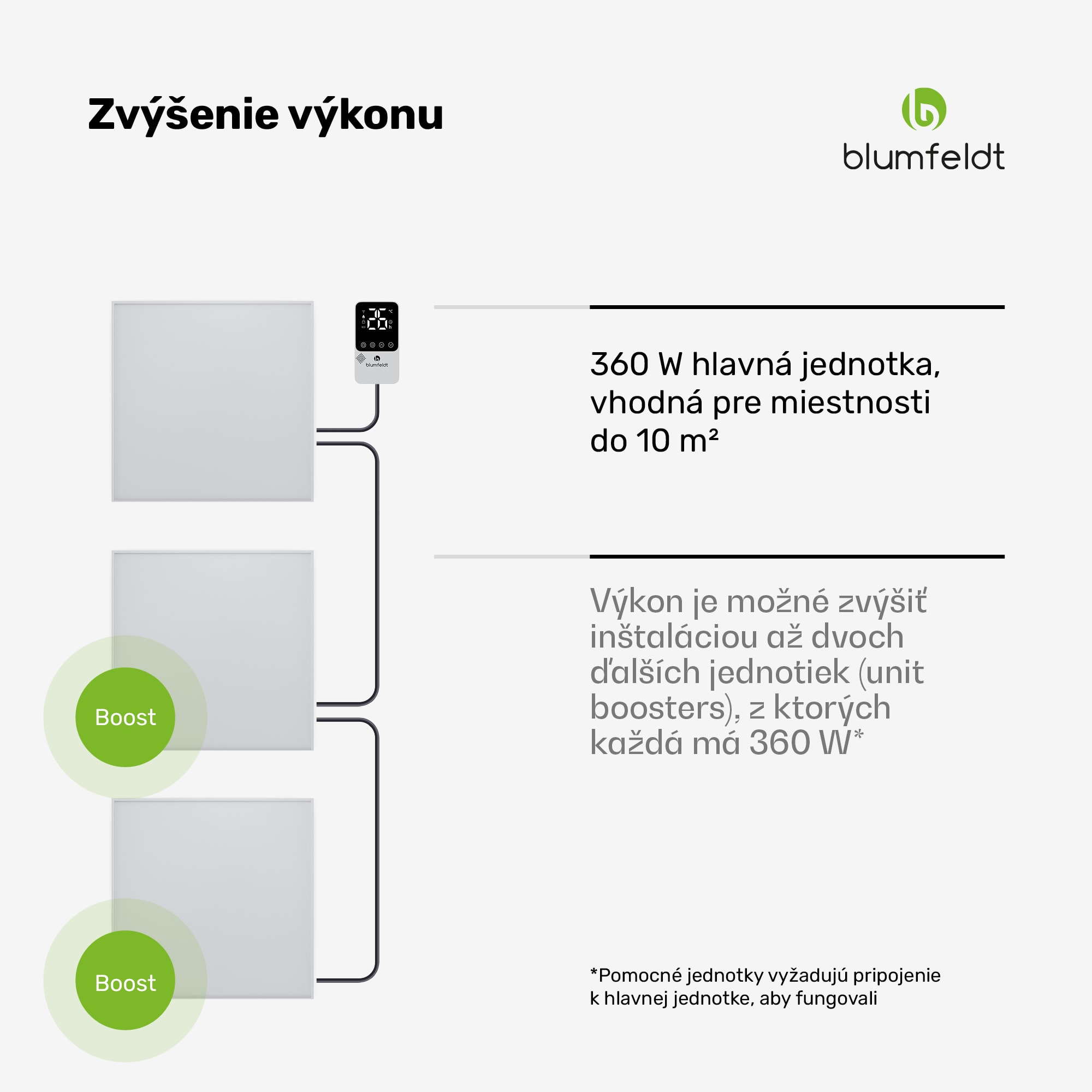 Blumfeldt RadiantSmart IR Heater, Infračervený ohrievač, Externý termostat, 360 W, Energeticky účinný – Obrázok 3
