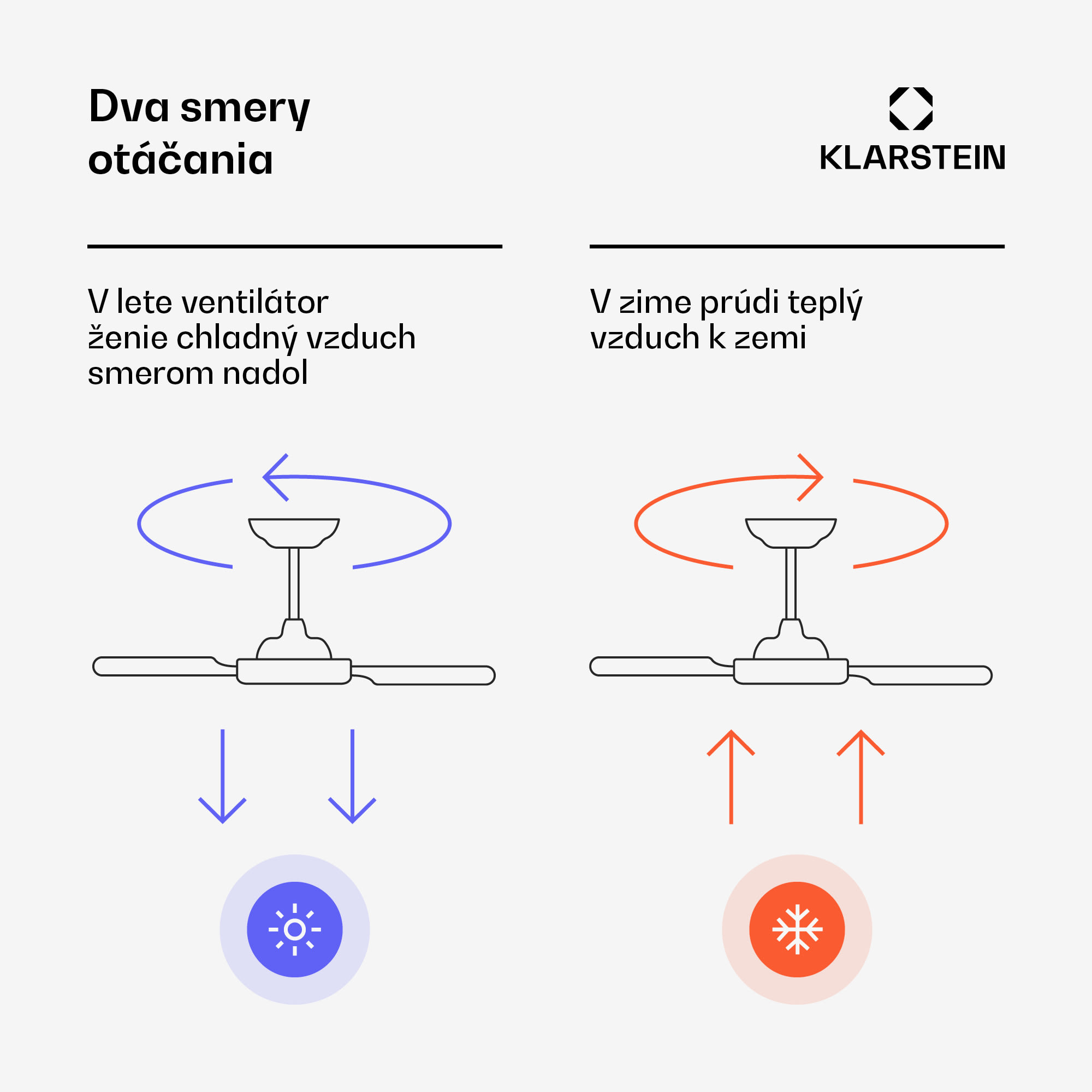 Klarstein AirFold, Inteligentný stropný ventilátor, Zaťahovacie lopatky, Stmievateľné LED svetlo, Smart – Obrázok 5