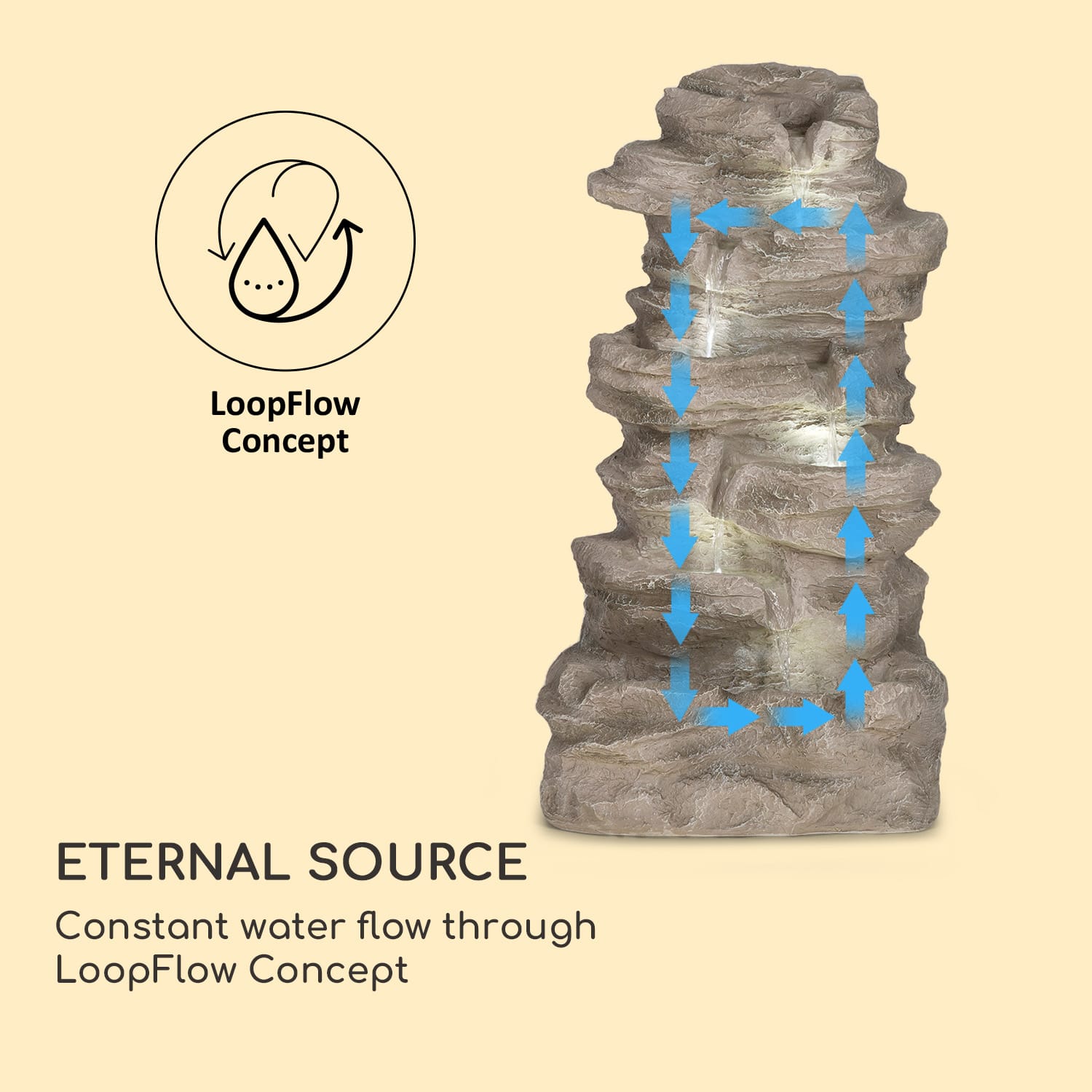 Blumfeldt Stonehenge XL, solárna fontána, LED osvetlenie, polyresin, lítium-iónová batéria – Obrázok 5