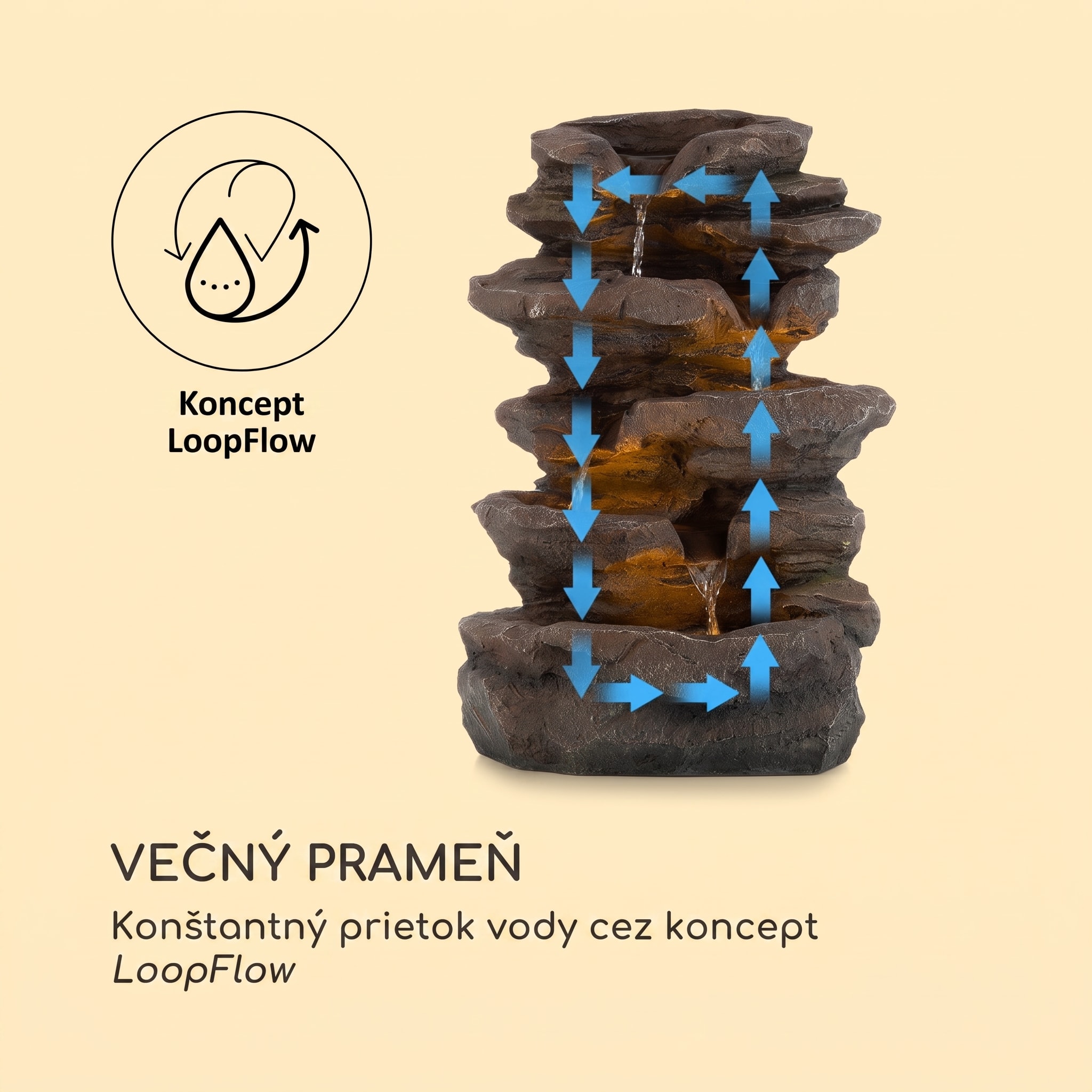 Blumfeldt Stonehenge, solárna fontána, LED osvetlenie, polyresin, lítiovo-iónový akumulátor – Obrázok 5
