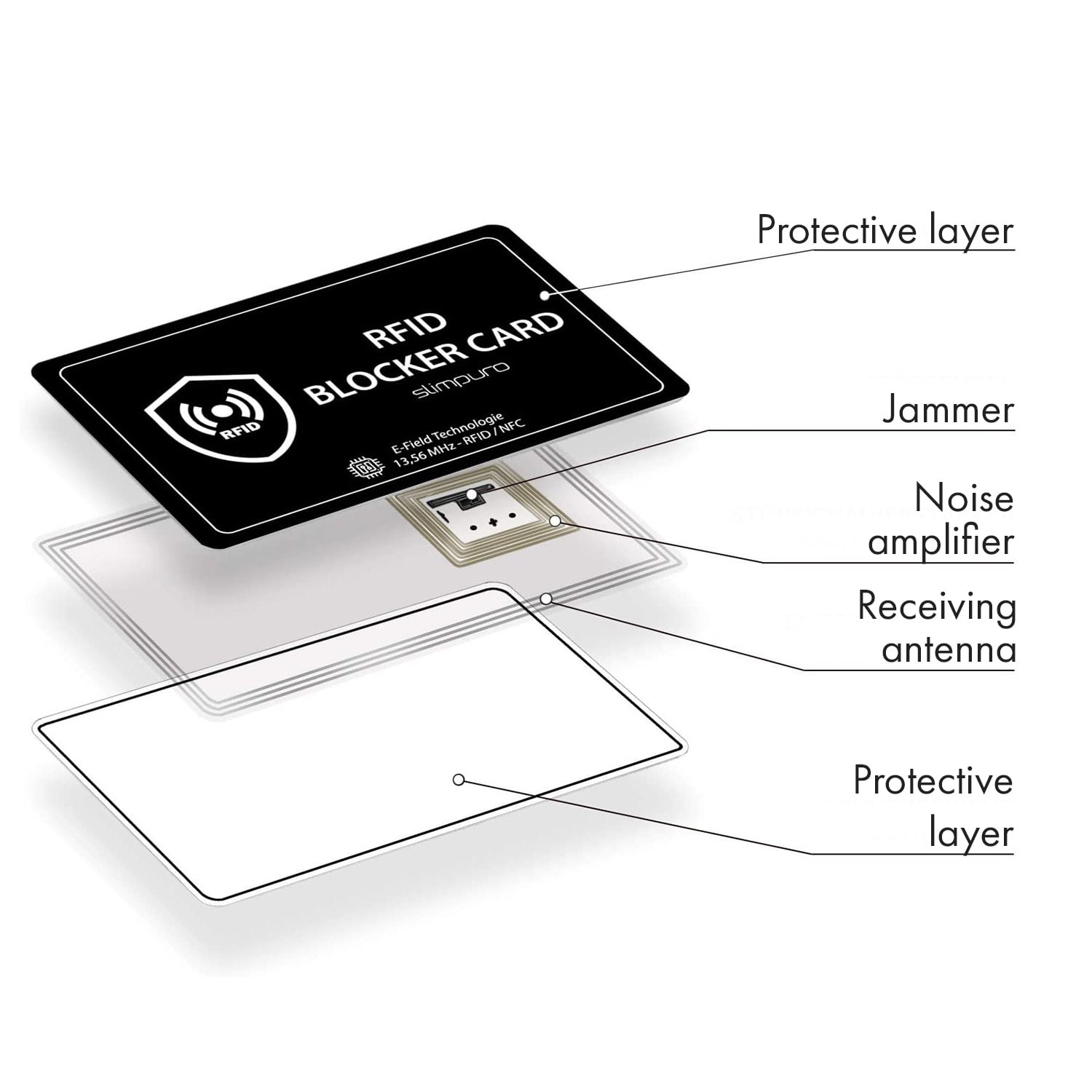 Slimpuro RFID blokovacia karta s rušivým signálom, NFC, ultratenká, formát platobnej karty – Obrázok 3